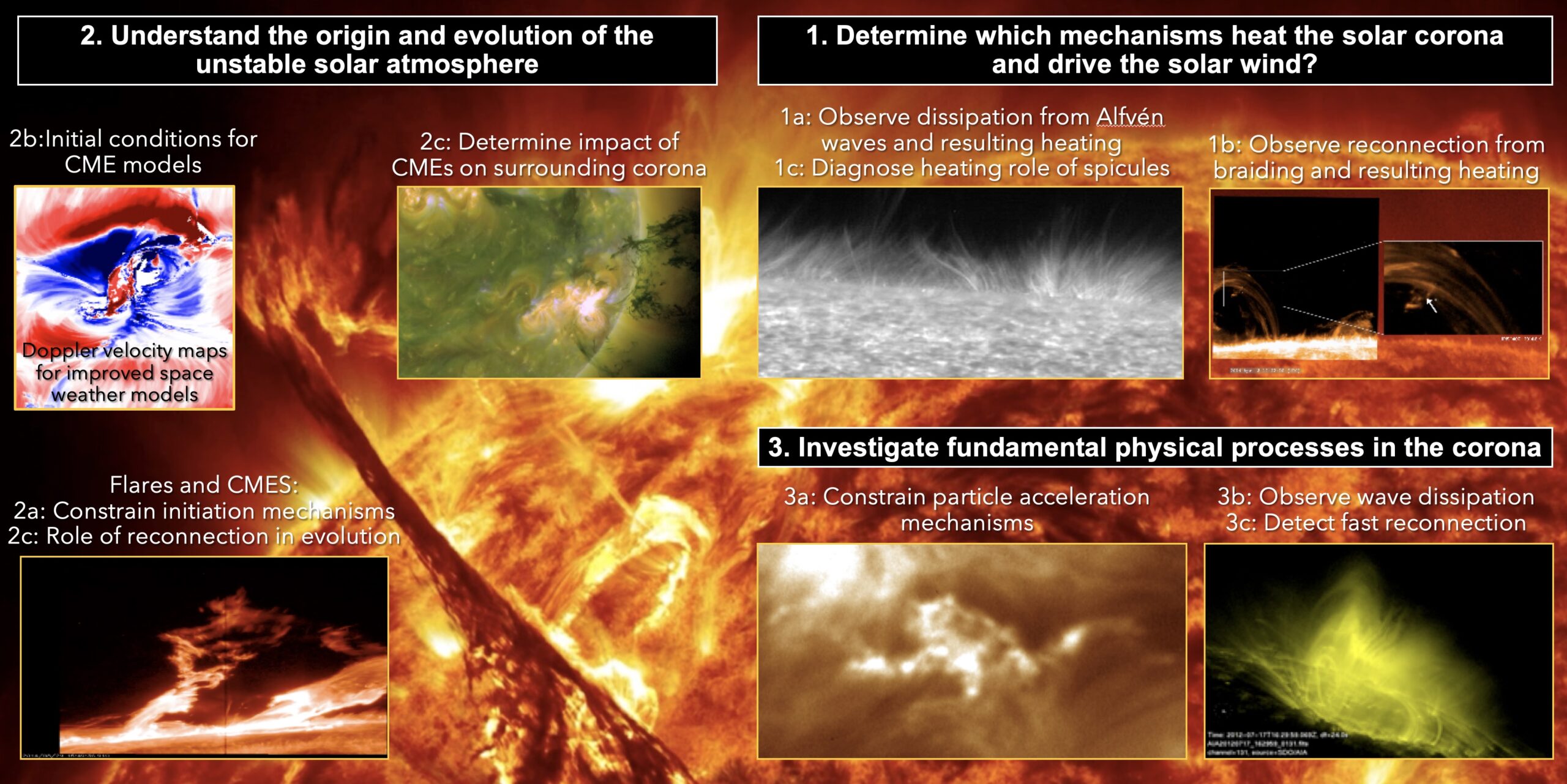 science_figure science poster